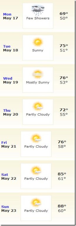 weather