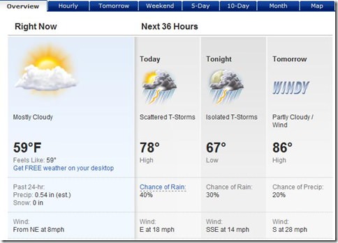 weather