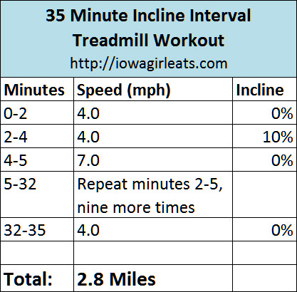 35 Minute Incline Interval Workout | iowagirleats.com